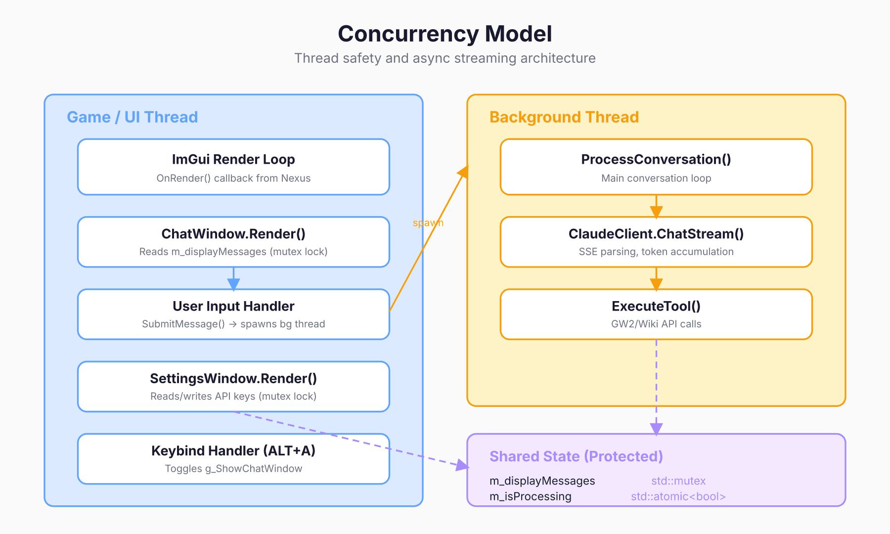 Thread safety and async streaming concurrency model